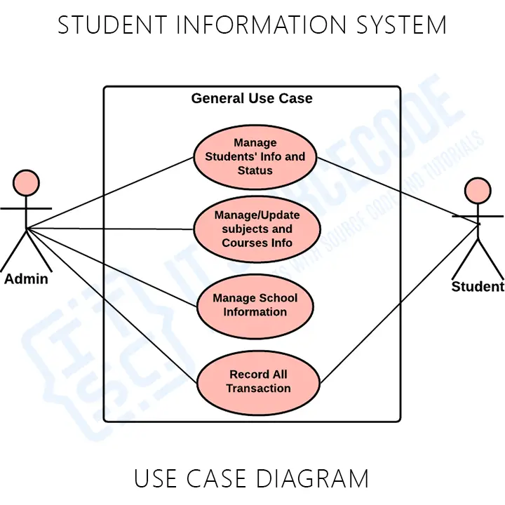 student-record-program-in-java