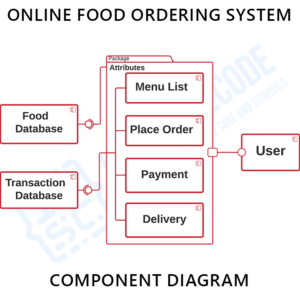 Online Food Ordering System Editable Uml Class Diagram Template On Riset