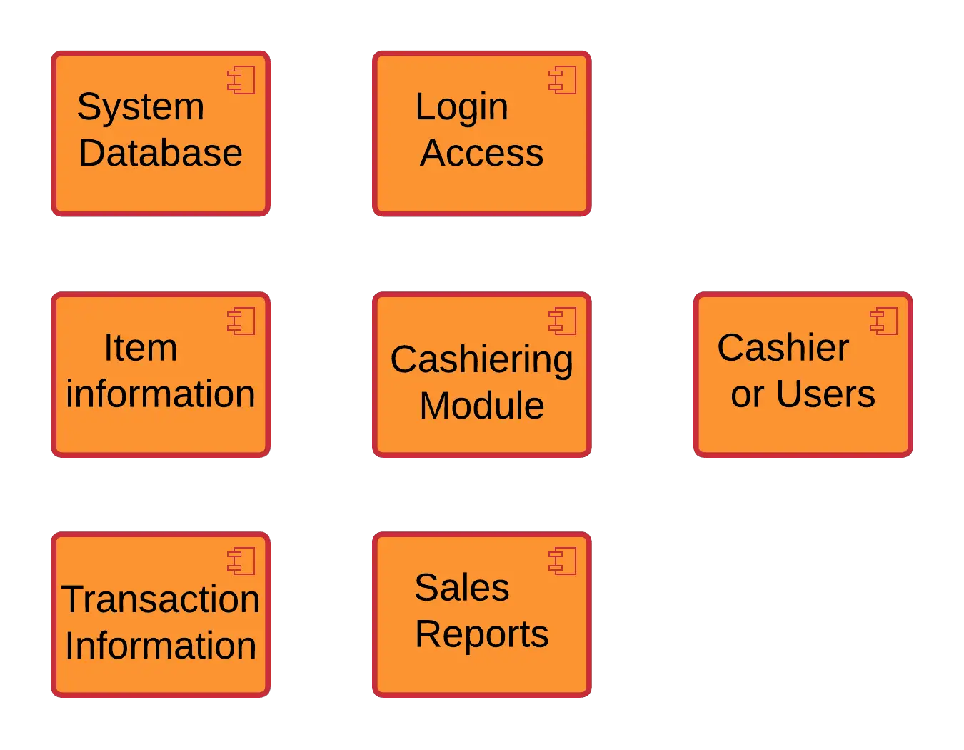 Component Diagram For Point Of Sale System Uml