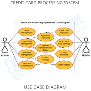 Use Case Diagram For Credit Card Processing System