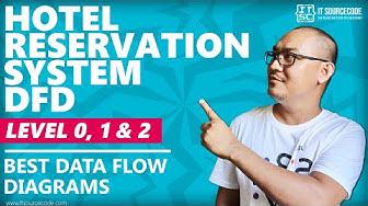 'Video thumbnail for Hotel Reservation System DFD Level 0, 1 & 2 | Best Data Flow Diagrams'