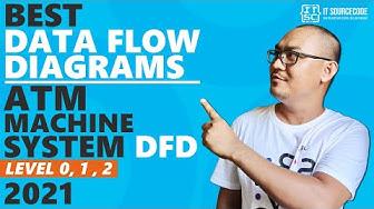 'Video thumbnail for ATM Machine System DFD Level 0 1 2 | Best Data Flow Diagrams'