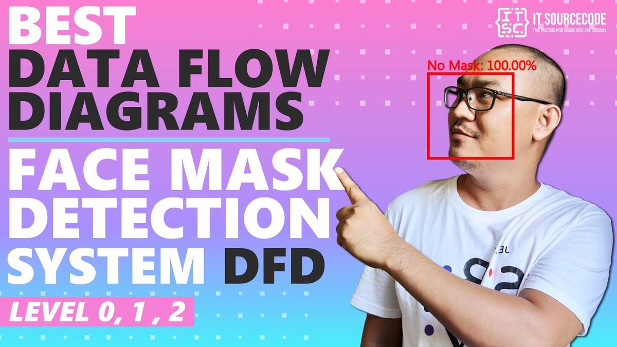 'Video thumbnail for Face Mask Detection System DFD Level 0 1 2 - Best Data Flow Diagram'