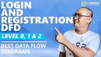 'Video thumbnail for Login and Registration DFD Level 0, 1 & 2 | Best Data Flow Diagrams'