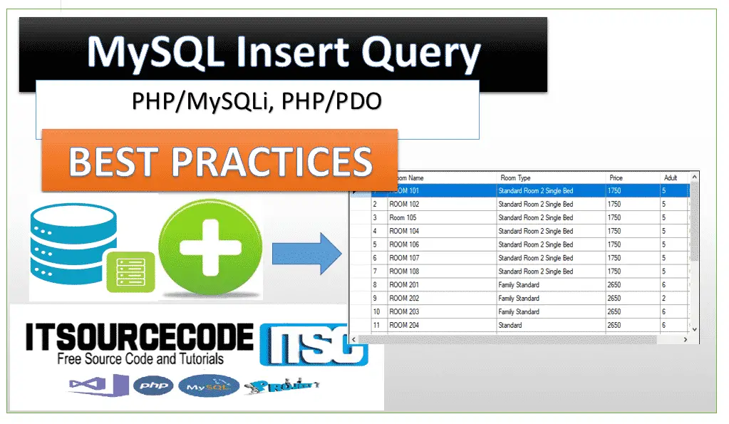 PHP MySQL Insert Query Multiple Last Inserted Examples