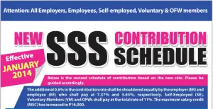 managing sss contribution