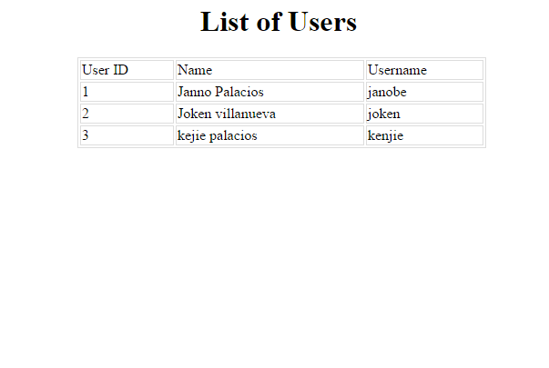 Retrieve Data from the Database Using PHP