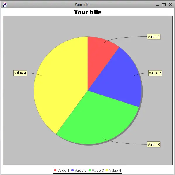 How to add a JFreeChart Pie Chart to a Panel in Netbeans