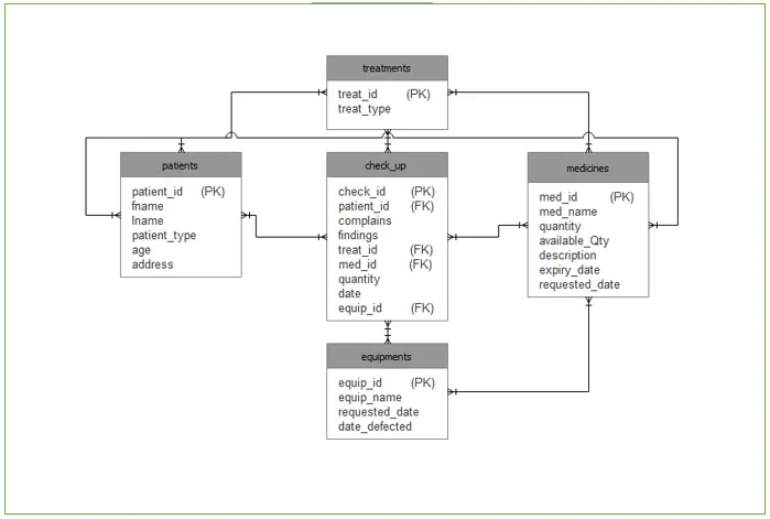 dbms mini project in sql 2008