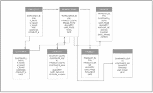 ER Diagram In DBMS With Examples - Entity Relatioinal Model (2026)
