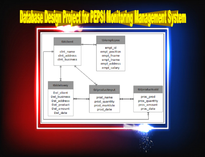 Database Design Project for PEPSI Monitoring Management System