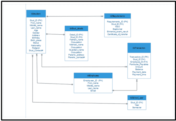 ER Diagram In DBMS With Examples - Entity Relatioinal Model (2026)