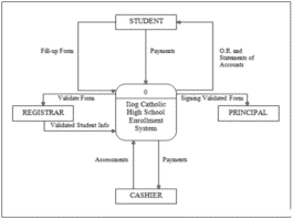 What is the thesis statement image