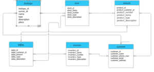 Boutique Management System Database Design