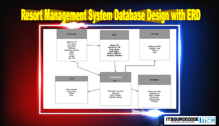 Resort Management System Database Design with ERD