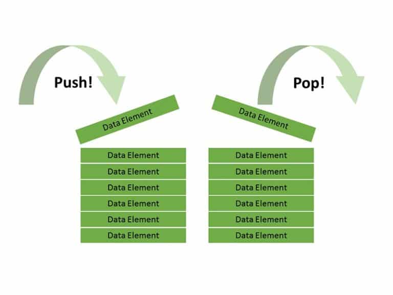 Stack Data Structure in Java With Source Code