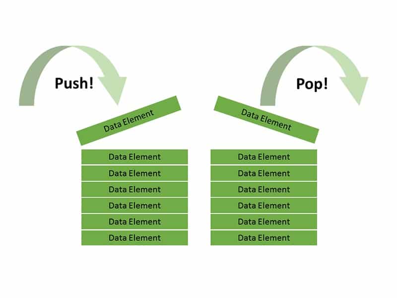 Стек структура данных. Stack structure. Data structures. Stack data structure PNG.