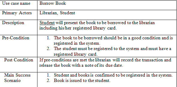 Use Case Diagram - Borrow Book