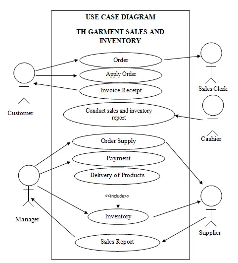 Point of Sales and Inventory System Documentation - Chapter 5