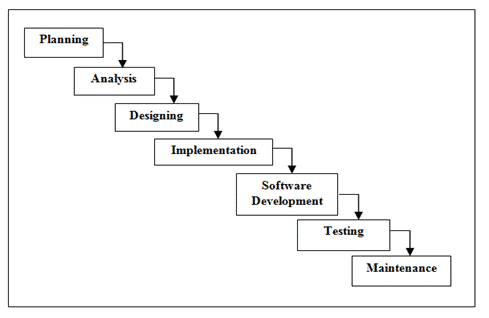 sales and inventory system thesis