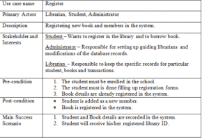 library borrowing system thesis