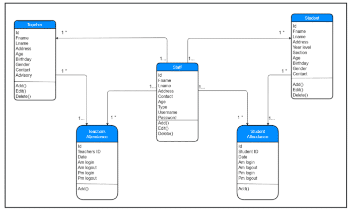 ER Diagram In DBMS With Examples - Entity Relatioinal Model (2026)