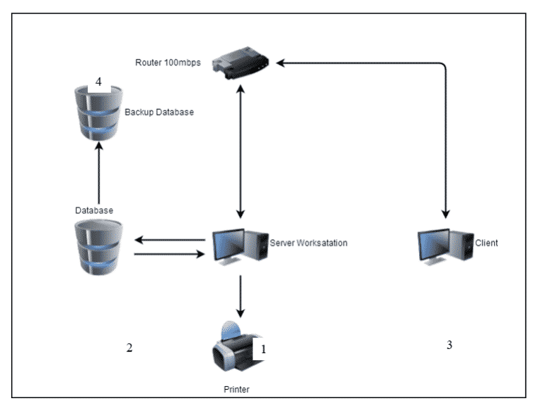 attendance monitoring system related literature thesis