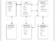 Database Design Project for Tourist Inn Reservation System