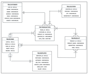 Database Design for Customer Management System| ERD | TABLE