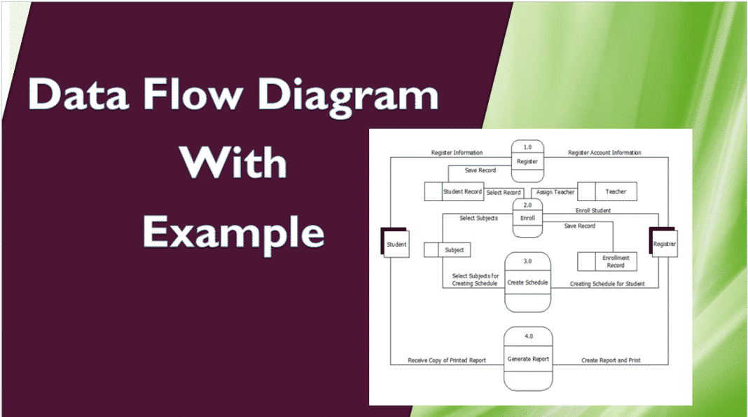 Data Flow Diagram Examples In Software Engineering [2023]
