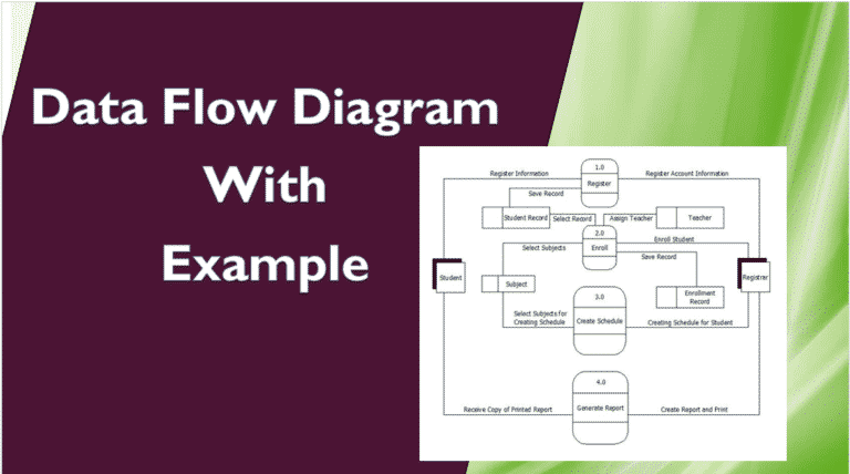 data flow diagram level 0 1 2 examplesdata flow diagram level 0 1 2 examples