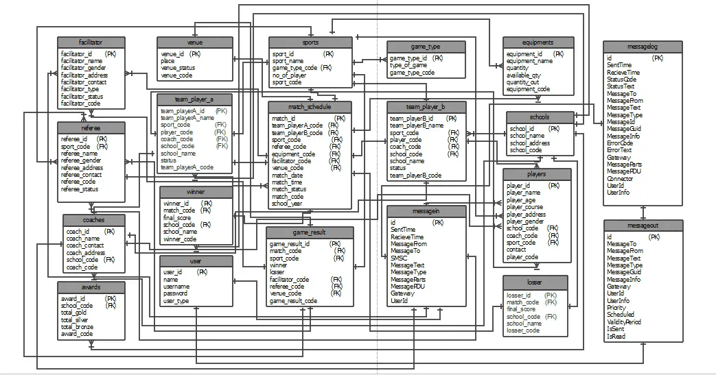 ER Diagram for Sports Management System Database design