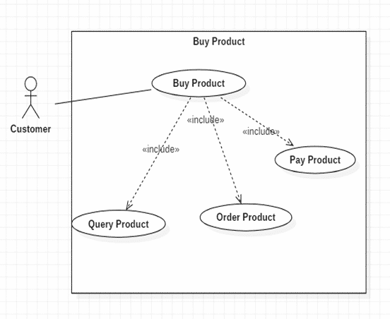 pharmacy management system thesis chapter 3