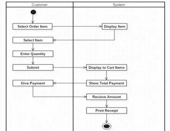 chapter 3 thesis payroll system