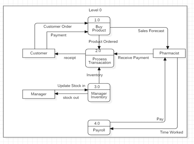 transaction processing system example thesis
