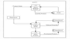 pharmacy management system thesis chapter 3