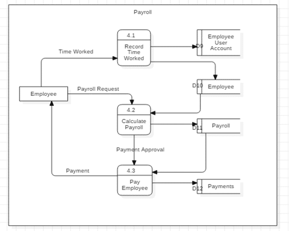 Pharmacy Management System Thesis