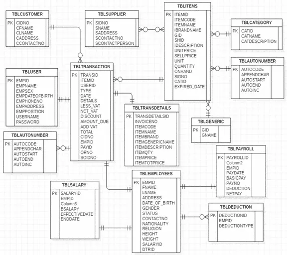 [DIAGRAM] Er Diagram For Pharmacy Management System - WIRINGSCHEMA.COM