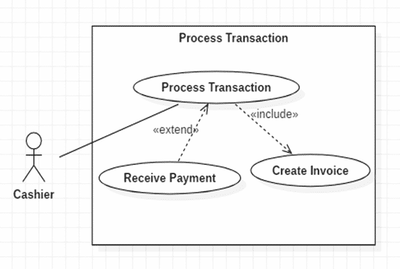 pharmacy management system thesis chapter 3