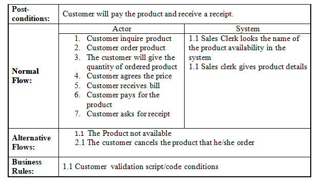 pharmacy management system thesis chapter 3