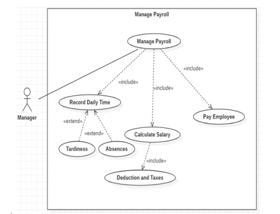 Pharmacy Management System Thesis | Chapter 3 - Methodology