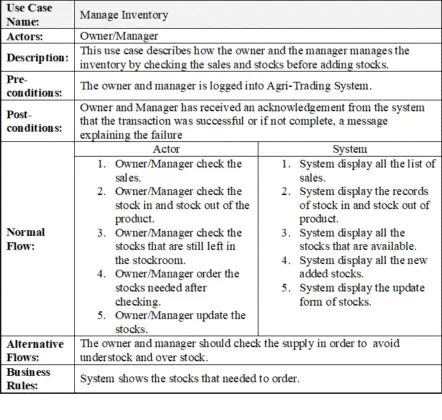 Review of related literature about sms notification picture