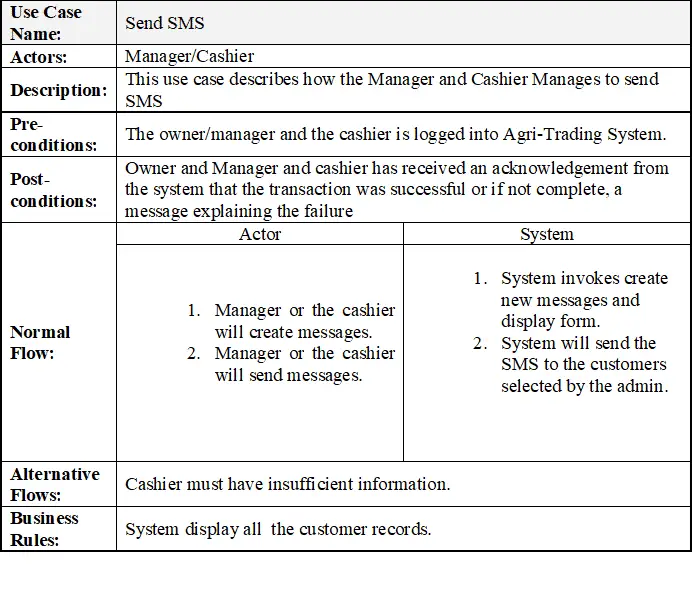 (DOC) ONLINE ORDERING SYSTEM PROJECT PROPOSAL | Brian Waliaula - blogger.com