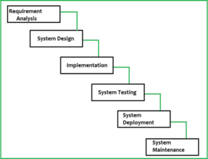 Chapter 3: Online Restaurant Management System Project Documentation