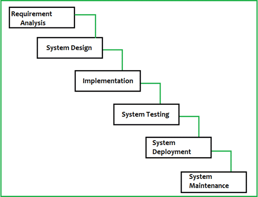 Chapter 3: Online Restaurant Management System Project Documentation