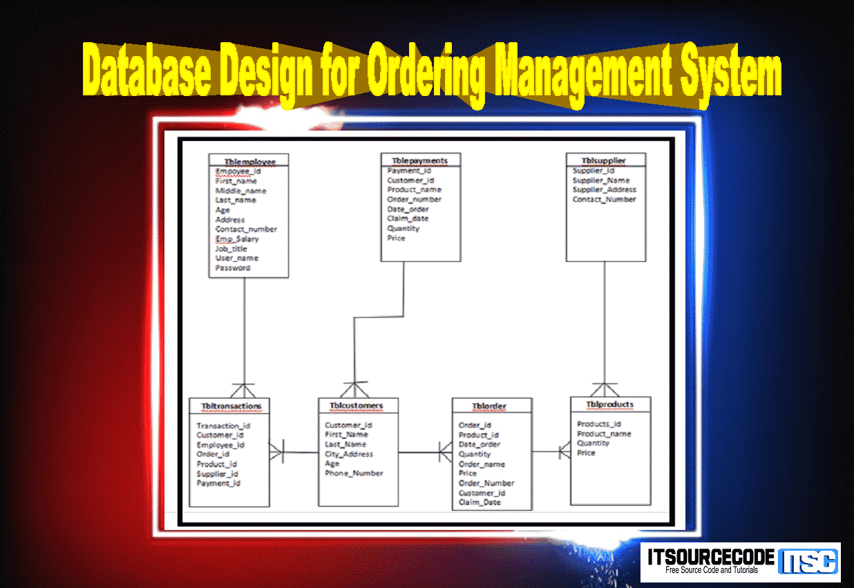 Database Design for Ordering Management System