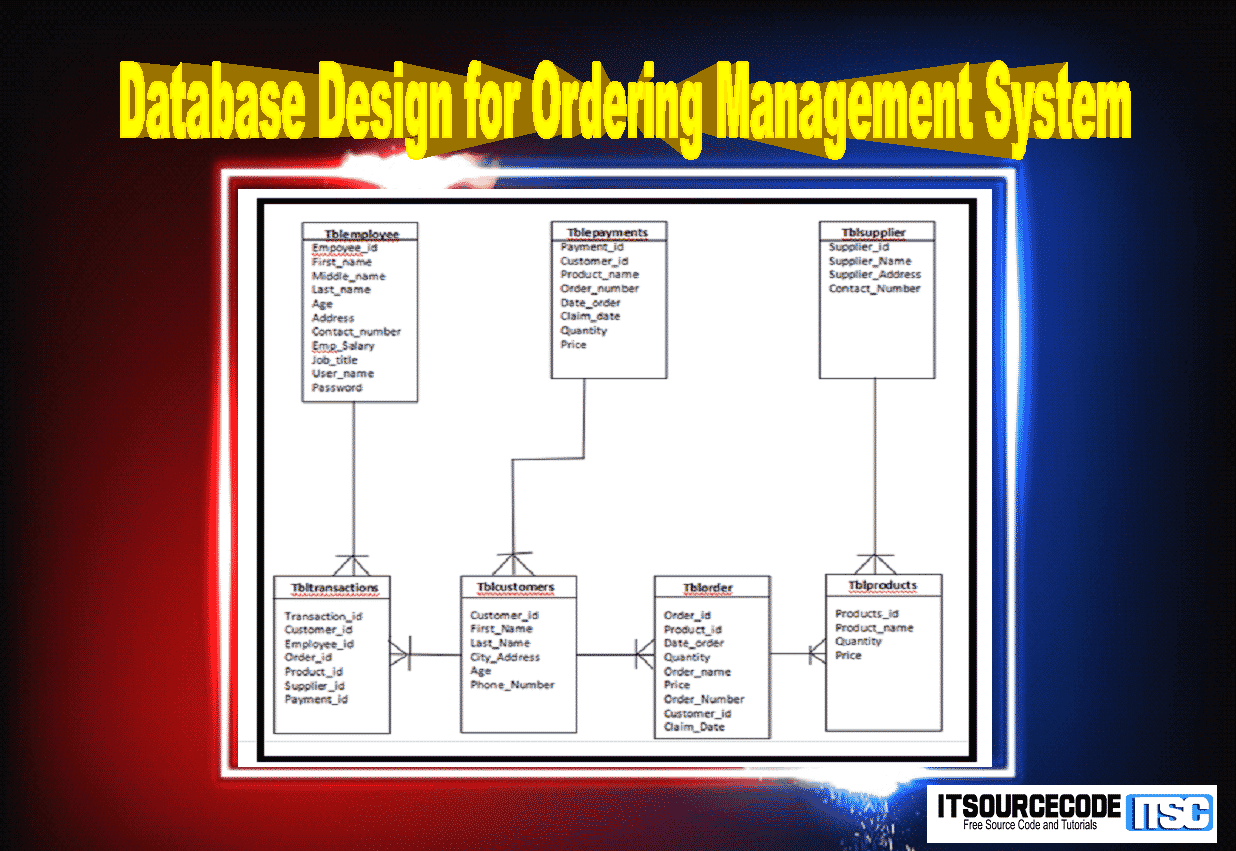 School Management System Database Design