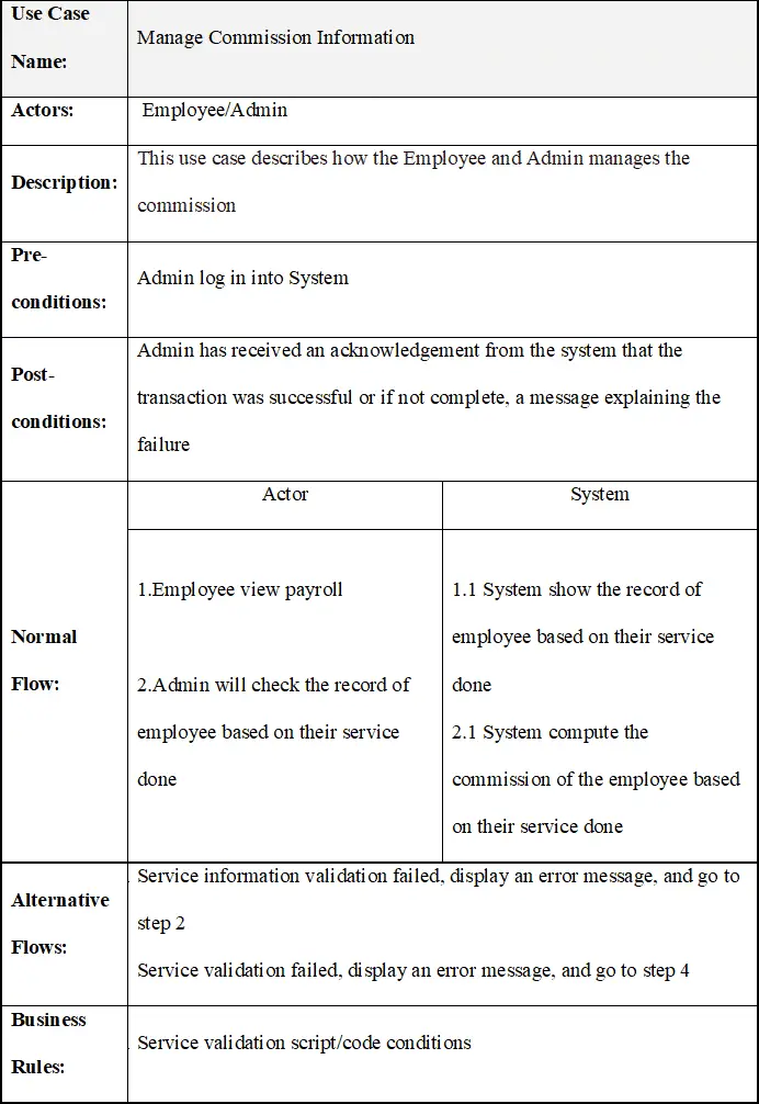 order management thesis