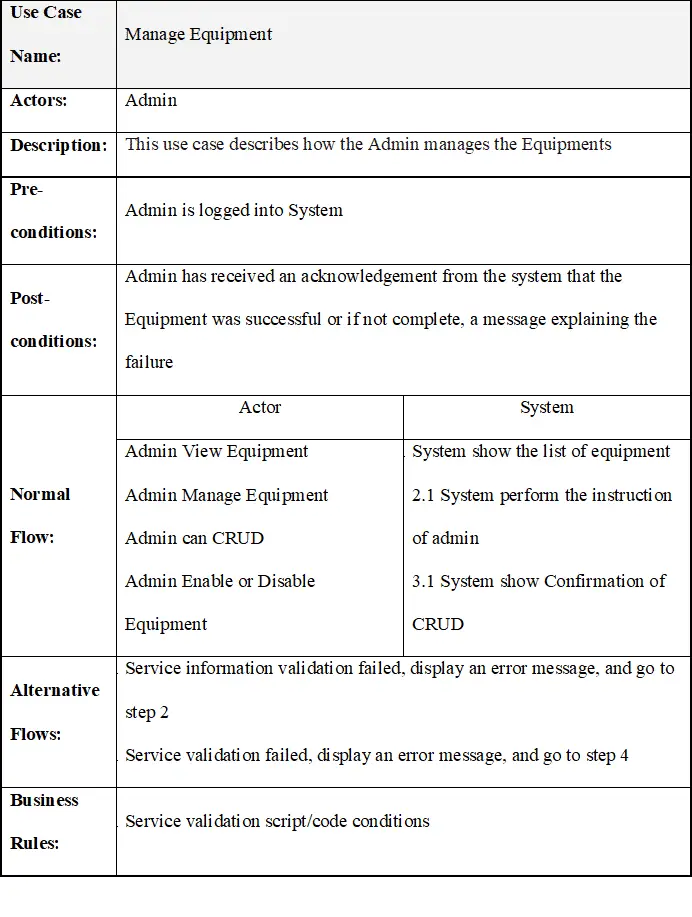 order and billing system thesis