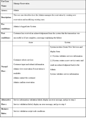 thesis on order management system